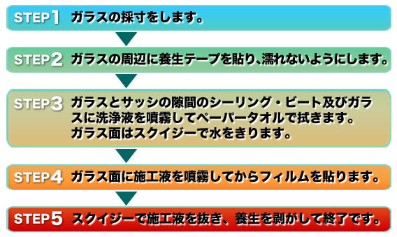 窓ガラス用フィルムの施工手順