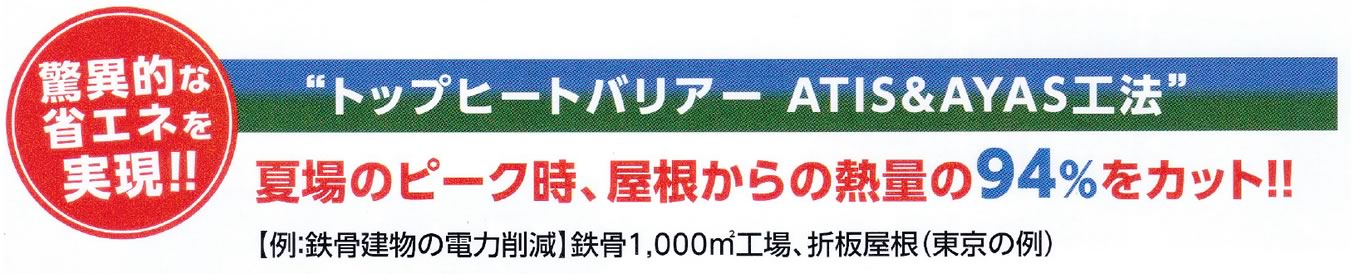 驚異的な省エネを実現!!　トップヒートバリアー　ATIS工法 & AYAS工法　夏場のピーク時、屋根からの熱量の94%をカット!!