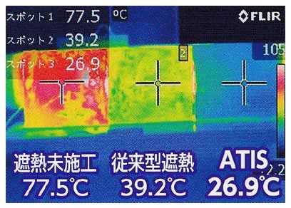 遮熱未施工・従来型遮熱・ATIS工法の温度比較