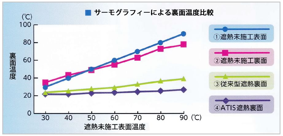 サーモグラフィーによる裏面温度比較