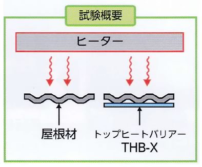 試験が異様　ヒーター