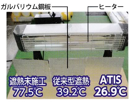 遮熱未施工・AYAS工法の温度比較