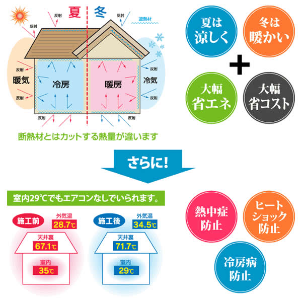 夏は涼しく、冬は暖かい。大幅消エネと省コストを実現します。